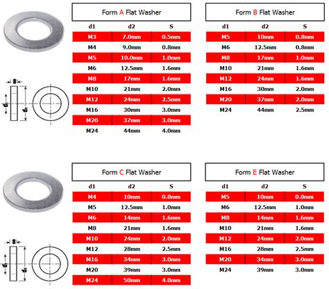 sheet metal washers|flat metal washer size chart.